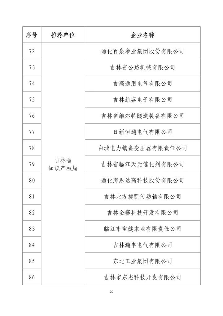 公示名单！2017年度国家知识产权示范企业和国家知识产权优势企业（998家单位）