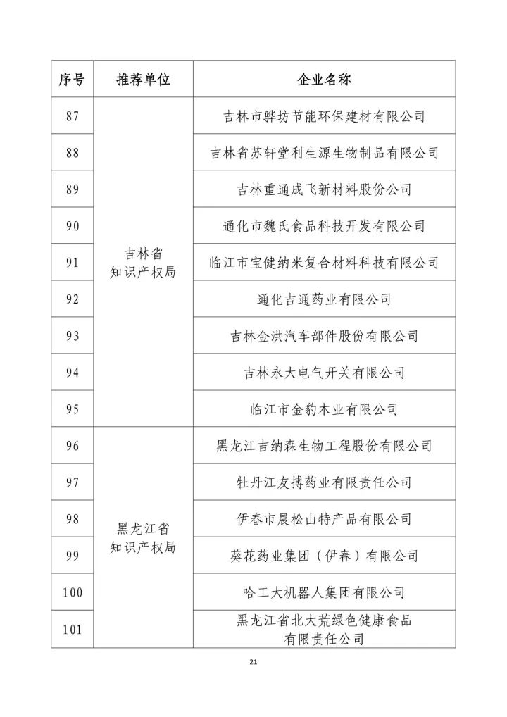 公示名单！2017年度国家知识产权示范企业和国家知识产权优势企业（998家单位）