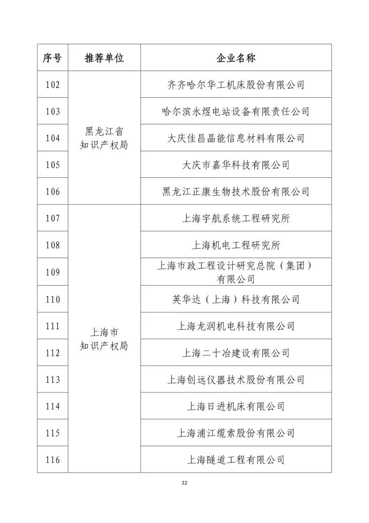 公示名单！2017年度国家知识产权示范企业和国家知识产权优势企业（998家单位）