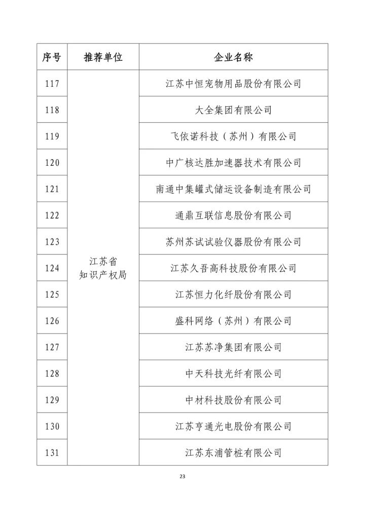 公示名单！2017年度国家知识产权示范企业和国家知识产权优势企业（998家单位）