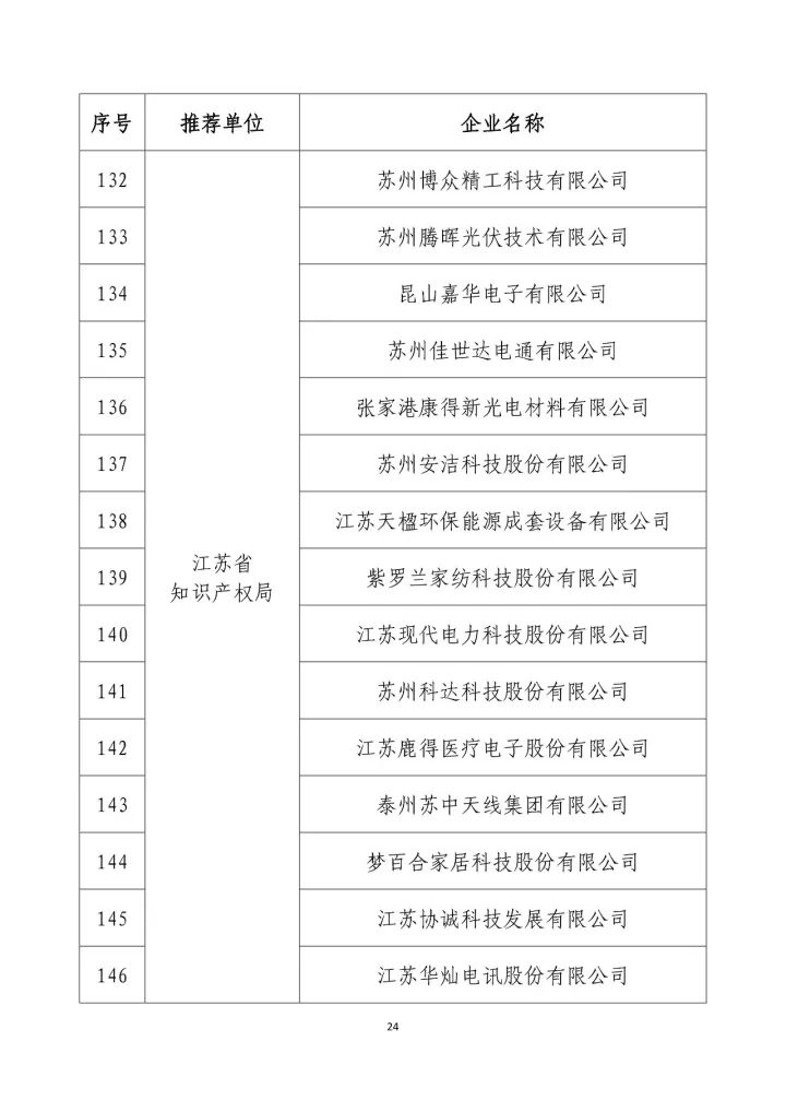 公示名单！2017年度国家知识产权示范企业和国家知识产权优势企业（998家单位）