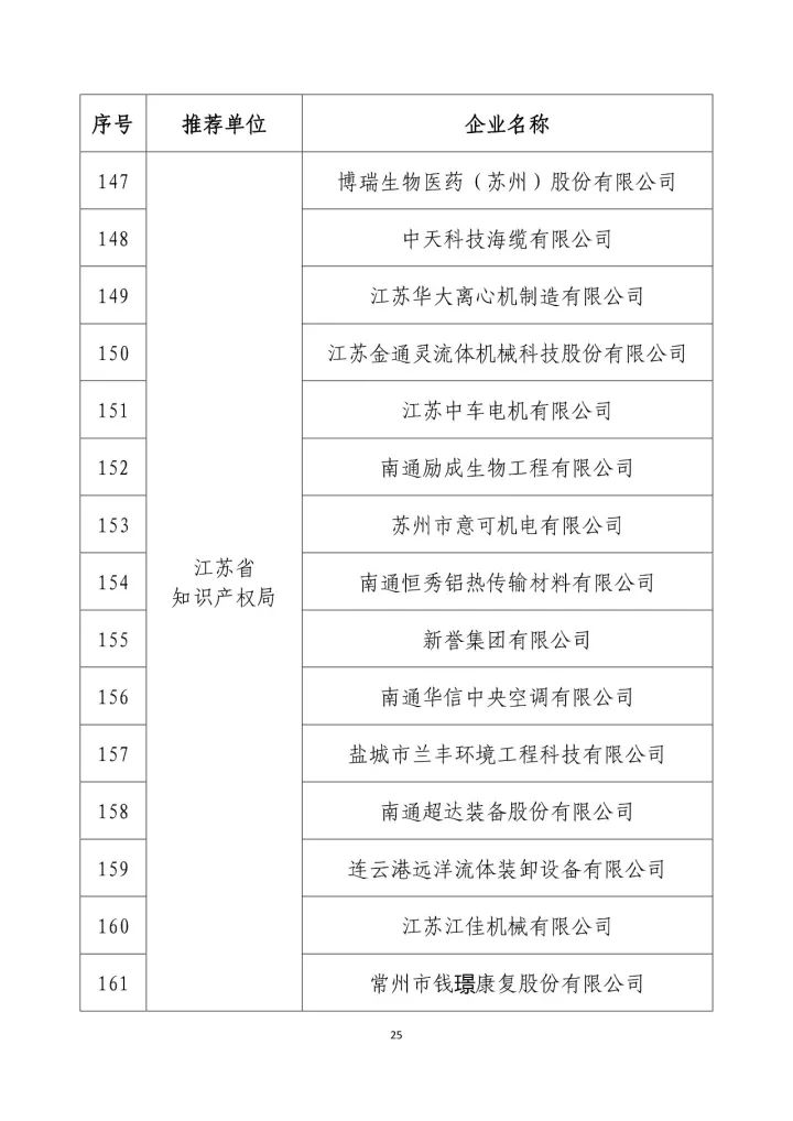 公示名单！2017年度国家知识产权示范企业和国家知识产权优势企业（998家单位）