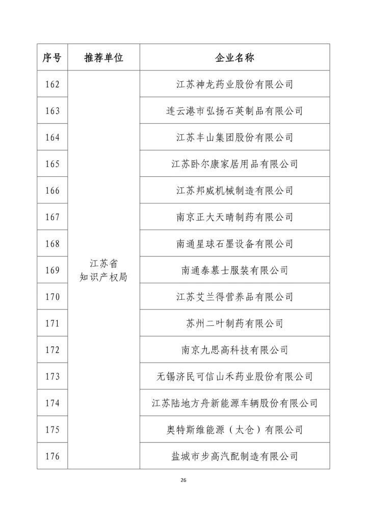 公示名单！2017年度国家知识产权示范企业和国家知识产权优势企业（998家单位）