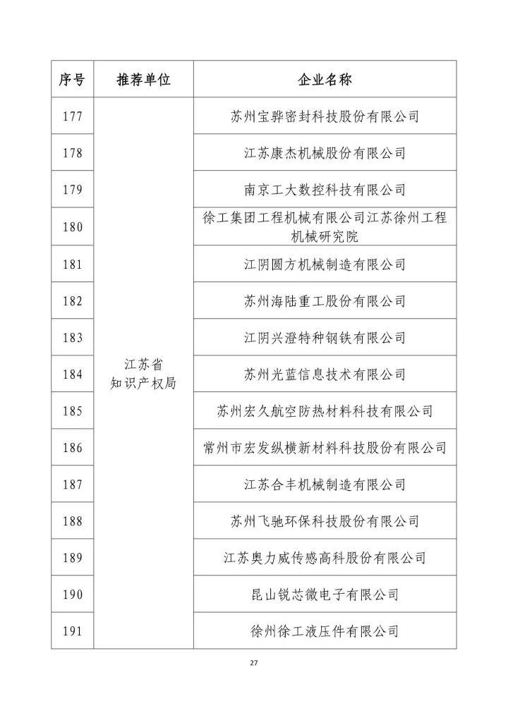 公示名单！2017年度国家知识产权示范企业和国家知识产权优势企业（998家单位）