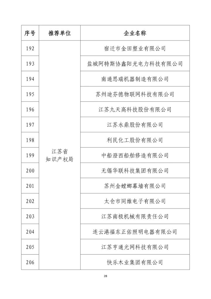 公示名单！2017年度国家知识产权示范企业和国家知识产权优势企业（998家单位）