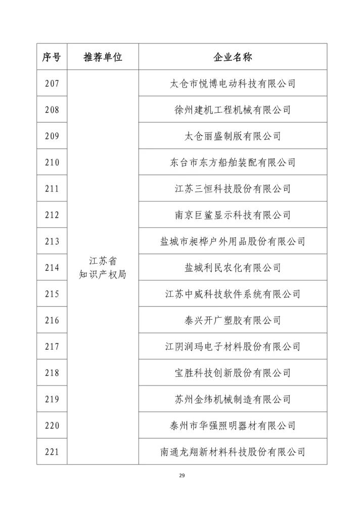 公示名单！2017年度国家知识产权示范企业和国家知识产权优势企业（998家单位）