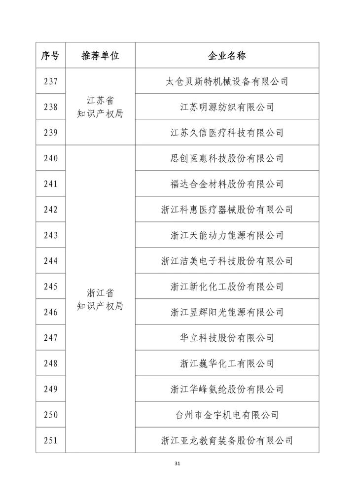 公示名单！2017年度国家知识产权示范企业和国家知识产权优势企业（998家单位）