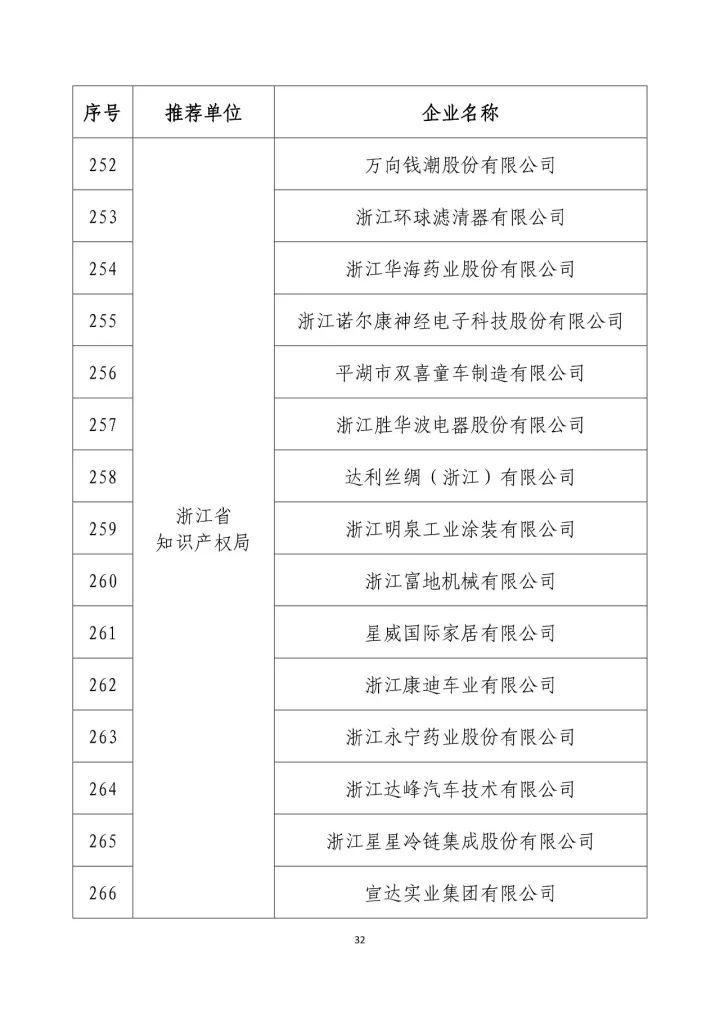 公示名单！2017年度国家知识产权示范企业和国家知识产权优势企业（998家单位）