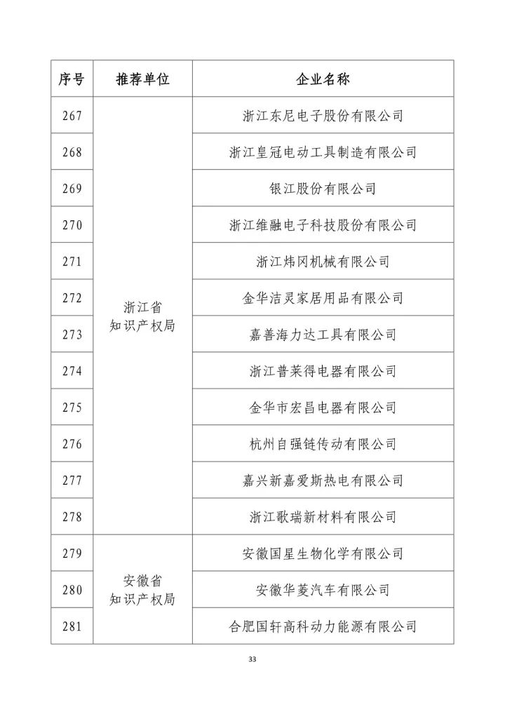 公示名单！2017年度国家知识产权示范企业和国家知识产权优势企业（998家单位）