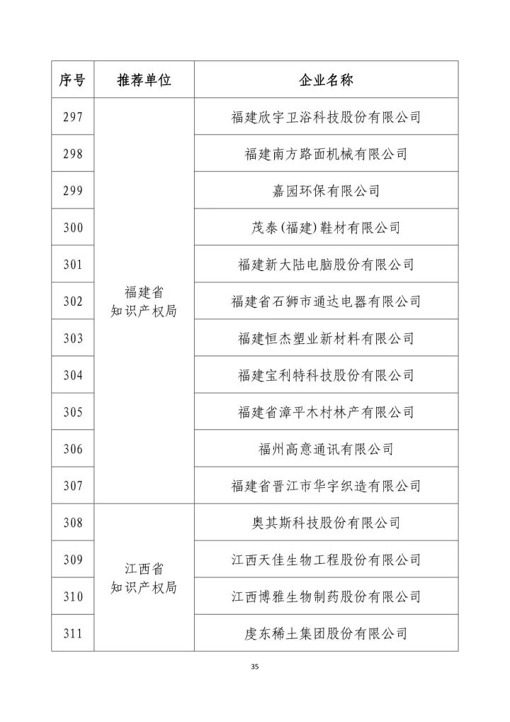 公示名单！2017年度国家知识产权示范企业和国家知识产权优势企业（998家单位）