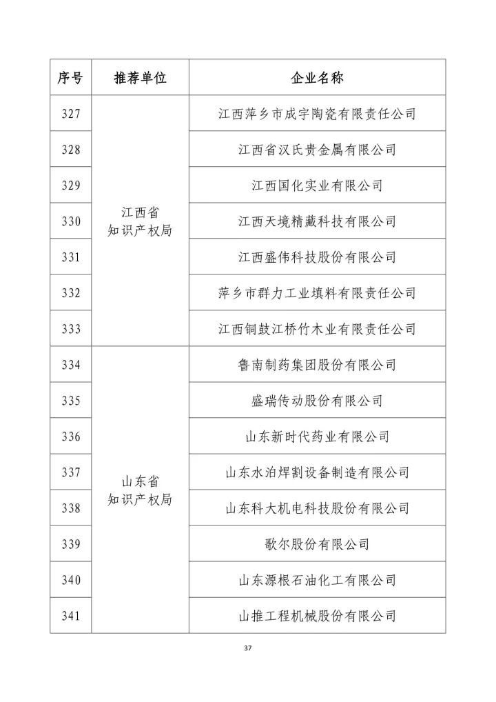 公示名单！2017年度国家知识产权示范企业和国家知识产权优势企业（998家单位）