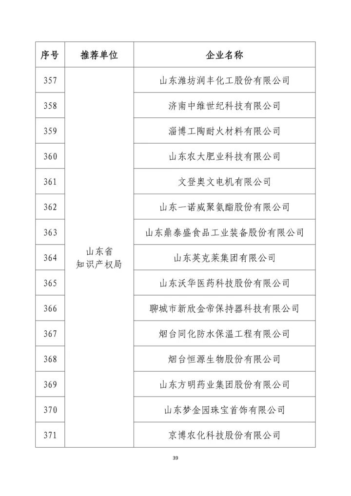 公示名单！2017年度国家知识产权示范企业和国家知识产权优势企业（998家单位）