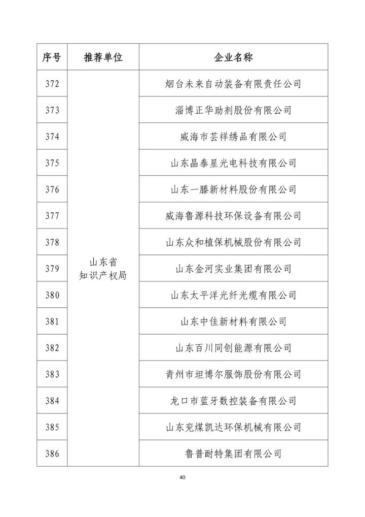 公示名单！2017年度国家知识产权示范企业和国家知识产权优势企业（998家单位）