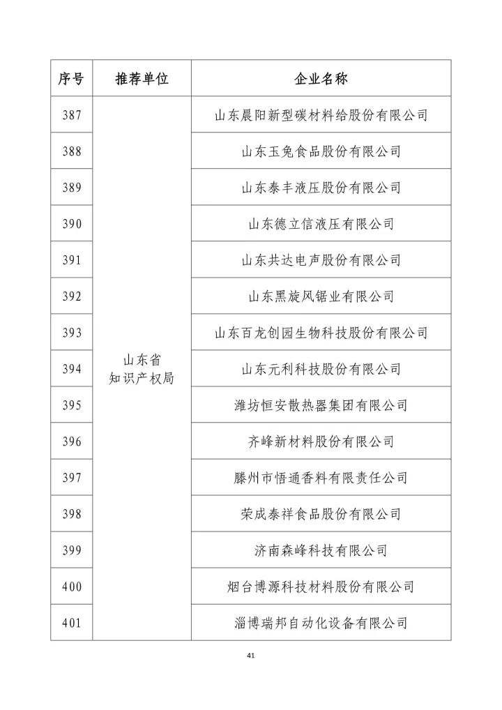 公示名单！2017年度国家知识产权示范企业和国家知识产权优势企业（998家单位）