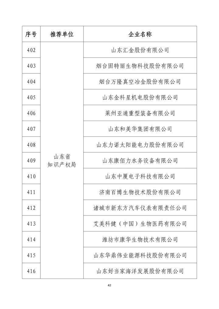 公示名单！2017年度国家知识产权示范企业和国家知识产权优势企业（998家单位）