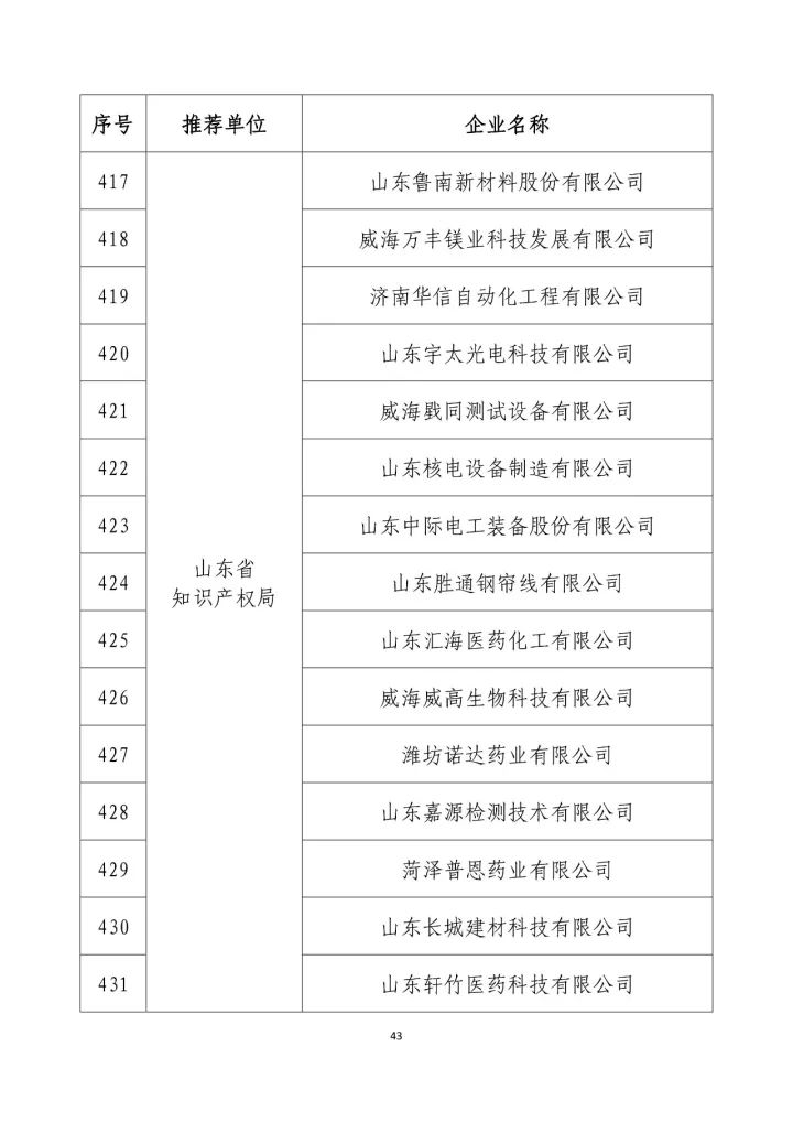 公示名单！2017年度国家知识产权示范企业和国家知识产权优势企业（998家单位）