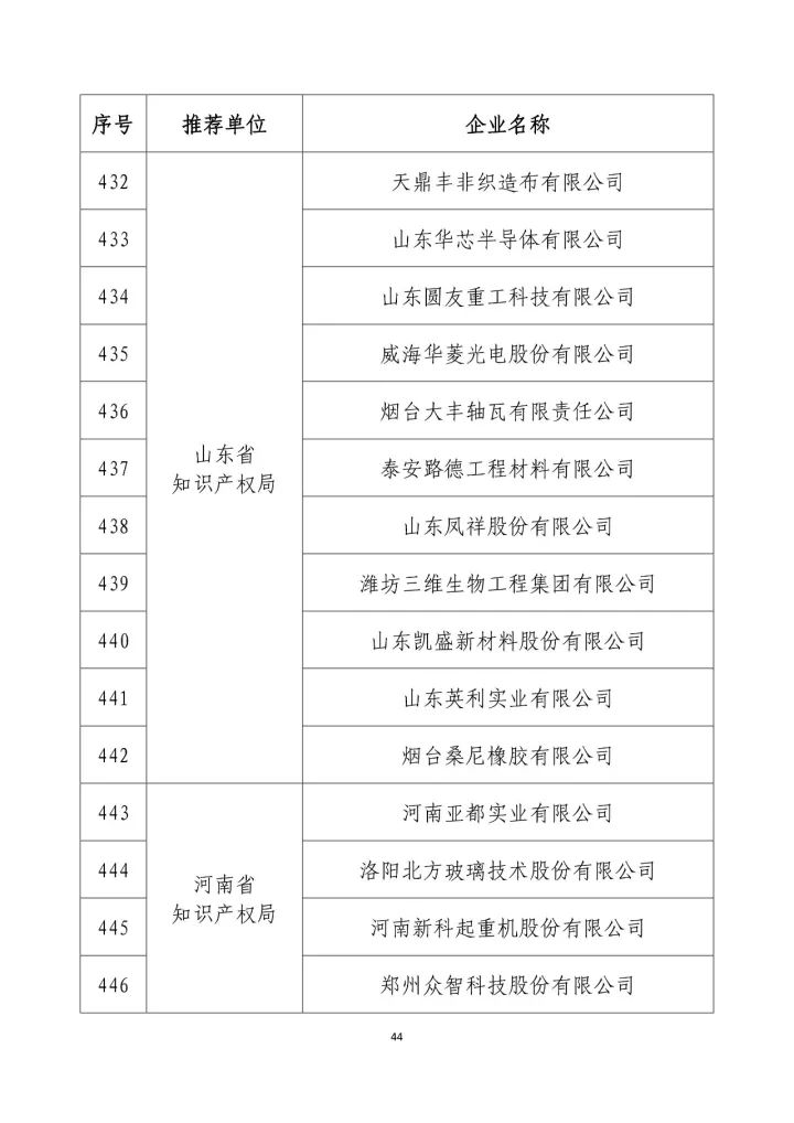 公示名单！2017年度国家知识产权示范企业和国家知识产权优势企业（998家单位）