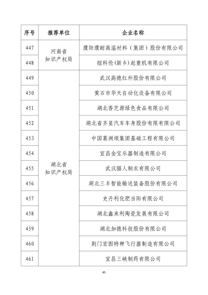 公示名单！2017年度国家知识产权示范企业和国家知识产权优势企业（998家单位）