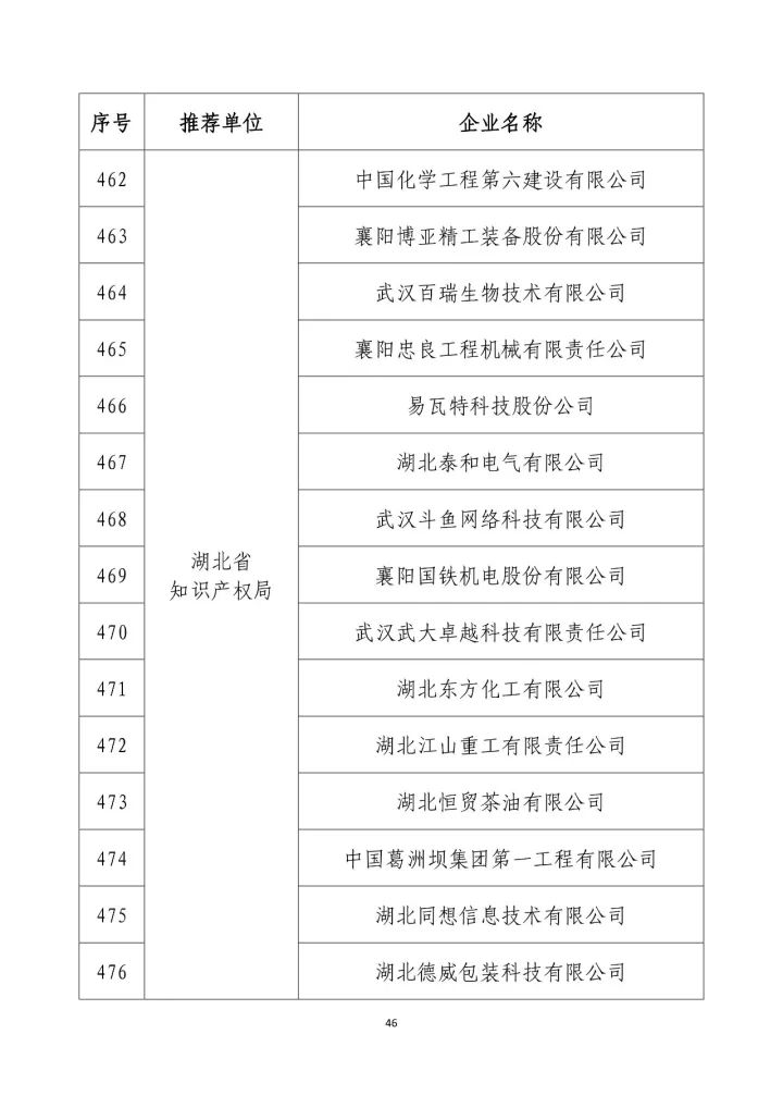 公示名单！2017年度国家知识产权示范企业和国家知识产权优势企业（998家单位）