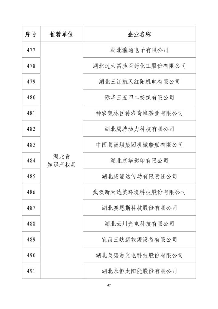 公示名单！2017年度国家知识产权示范企业和国家知识产权优势企业（998家单位）