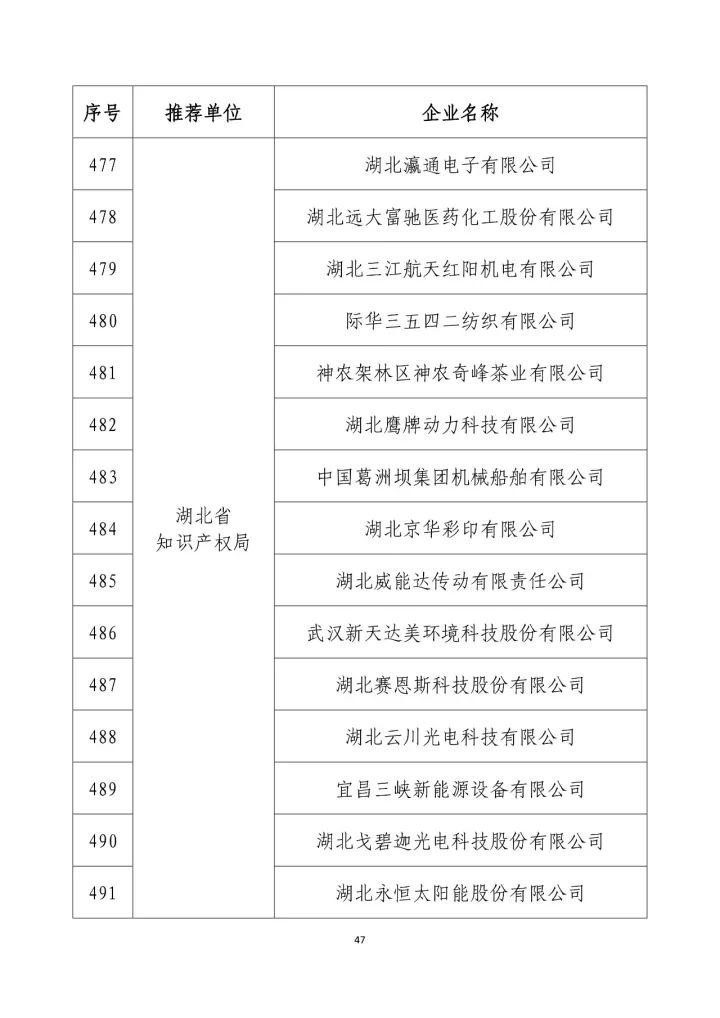 公示名单！2017年度国家知识产权示范企业和国家知识产权优势企业（998家单位）