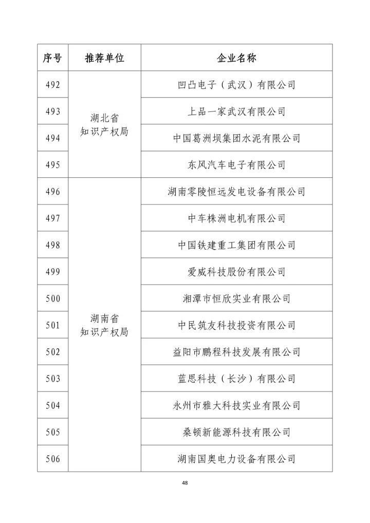 公示名单！2017年度国家知识产权示范企业和国家知识产权优势企业（998家单位）