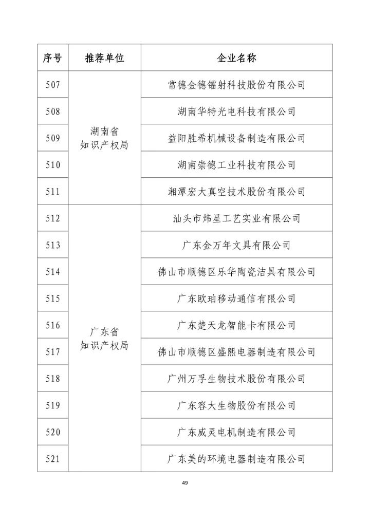 公示名单！2017年度国家知识产权示范企业和国家知识产权优势企业（998家单位）