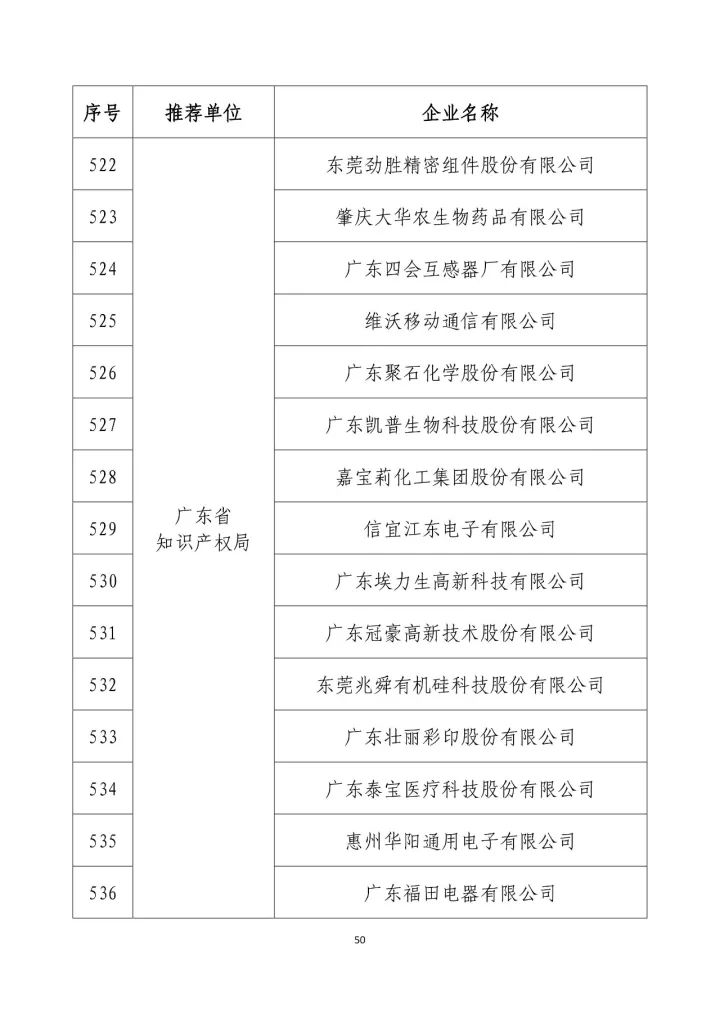 公示名单！2017年度国家知识产权示范企业和国家知识产权优势企业（998家单位）