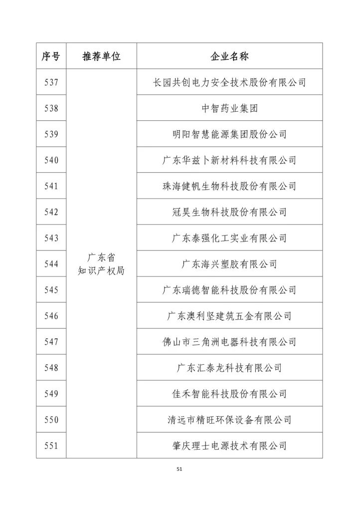 公示名单！2017年度国家知识产权示范企业和国家知识产权优势企业（998家单位）