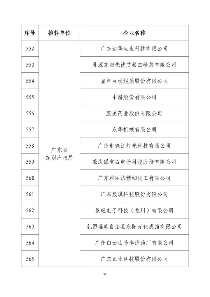 公示名单！2017年度国家知识产权示范企业和国家知识产权优势企业（998家单位）