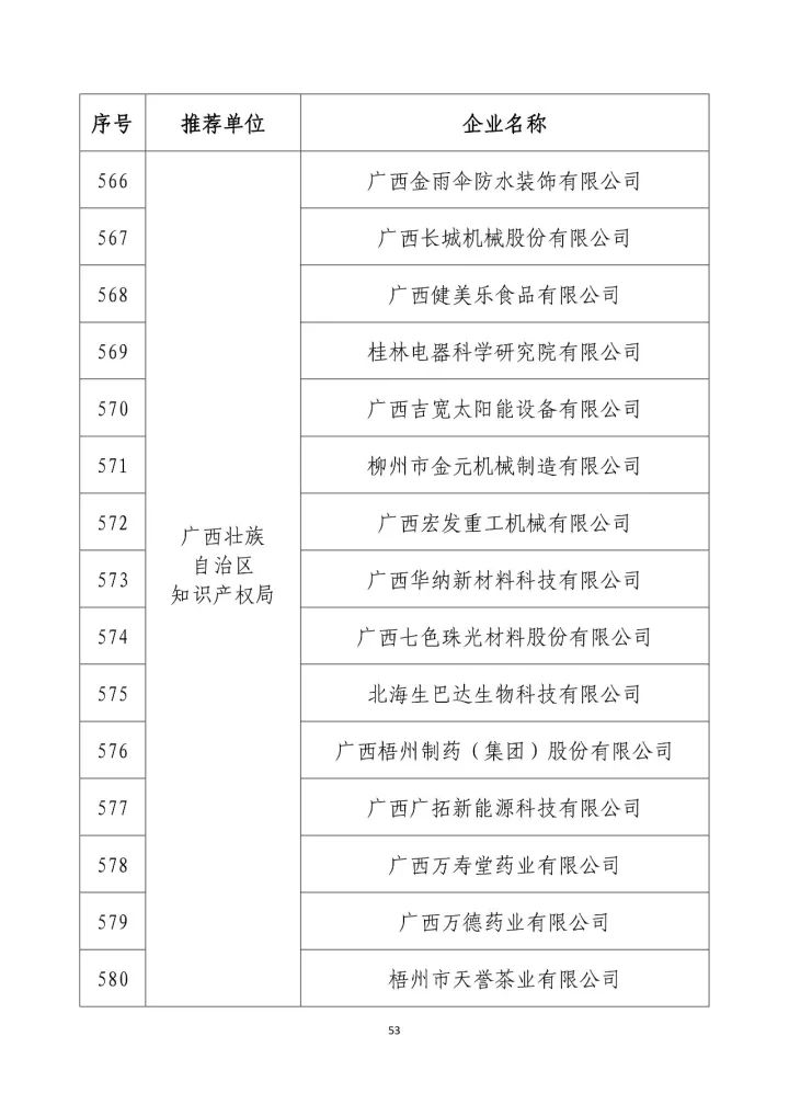 公示名单！2017年度国家知识产权示范企业和国家知识产权优势企业（998家单位）