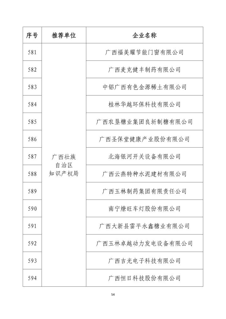 公示名单！2017年度国家知识产权示范企业和国家知识产权优势企业（998家单位）