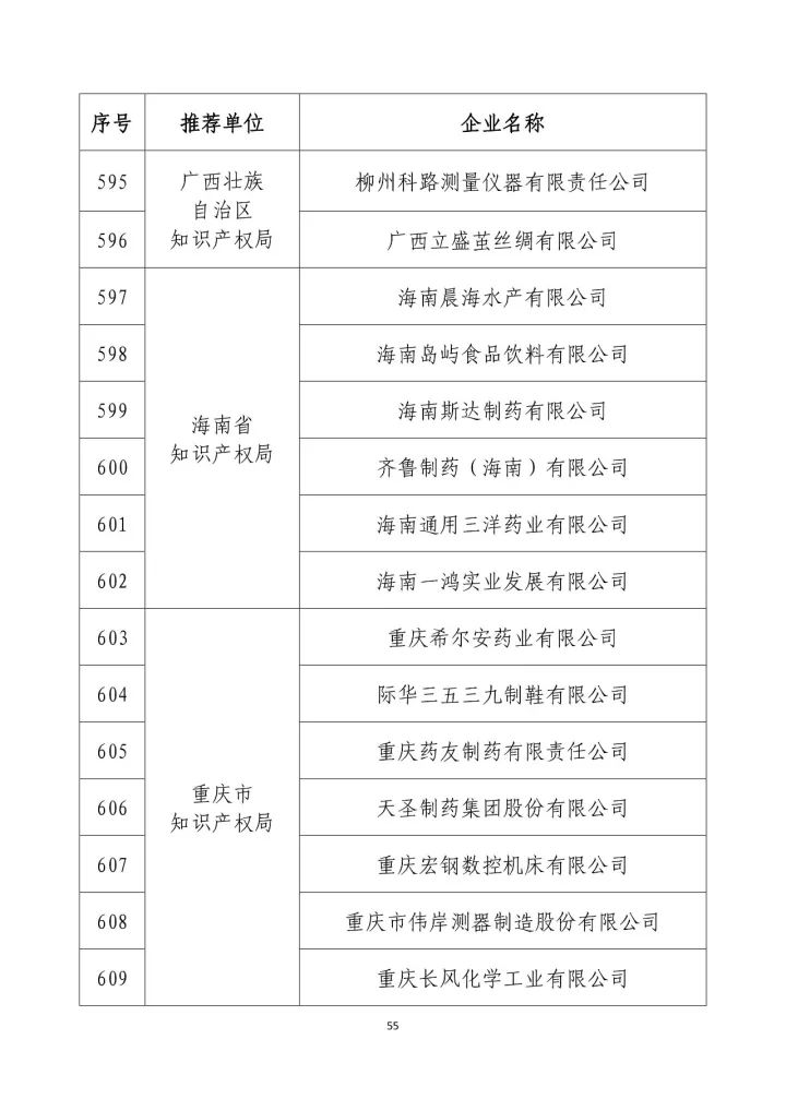 公示名单！2017年度国家知识产权示范企业和国家知识产权优势企业（998家单位）