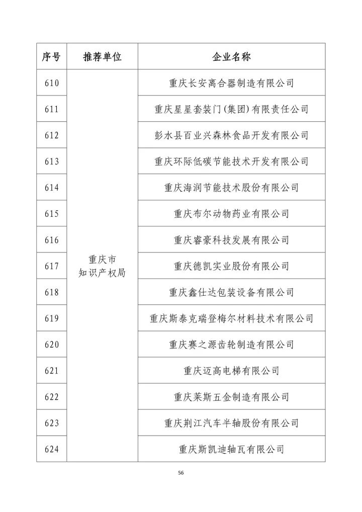 公示名单！2017年度国家知识产权示范企业和国家知识产权优势企业（998家单位）