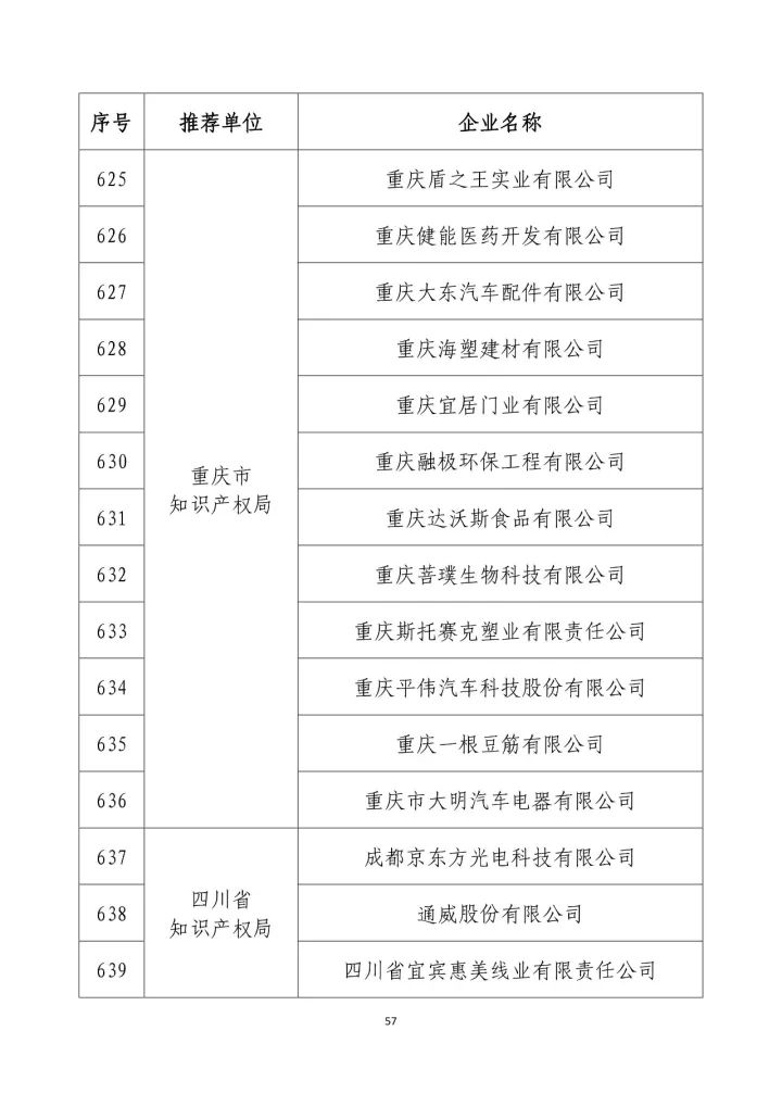 公示名单！2017年度国家知识产权示范企业和国家知识产权优势企业（998家单位）