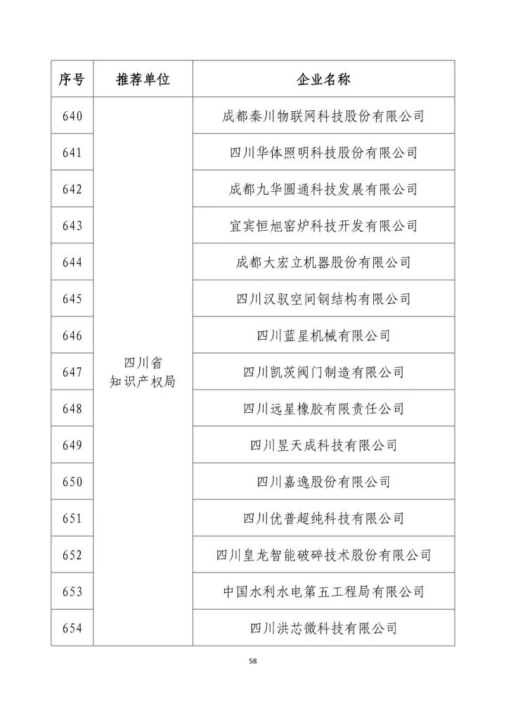 公示名单！2017年度国家知识产权示范企业和国家知识产权优势企业（998家单位）