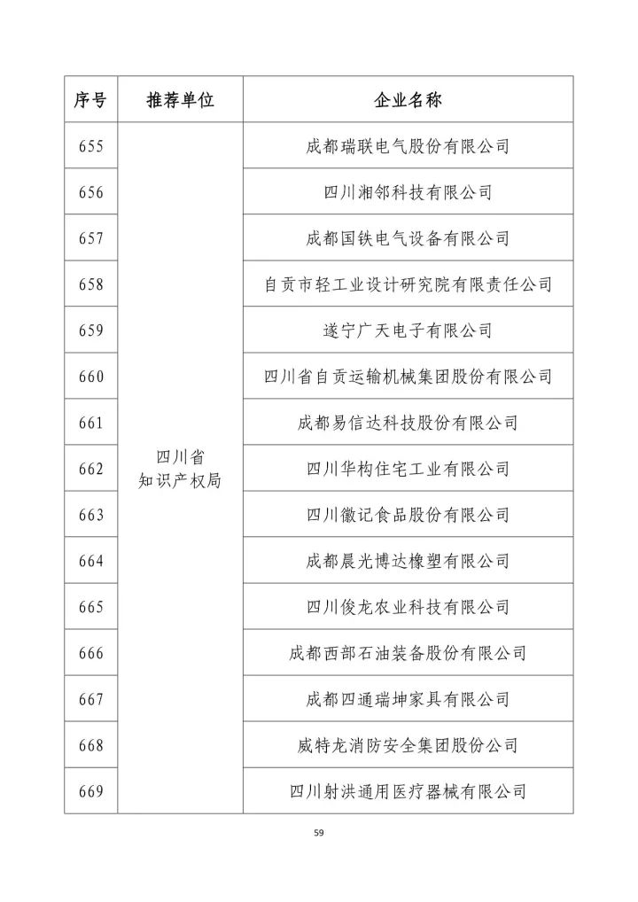 公示名单！2017年度国家知识产权示范企业和国家知识产权优势企业（998家单位）