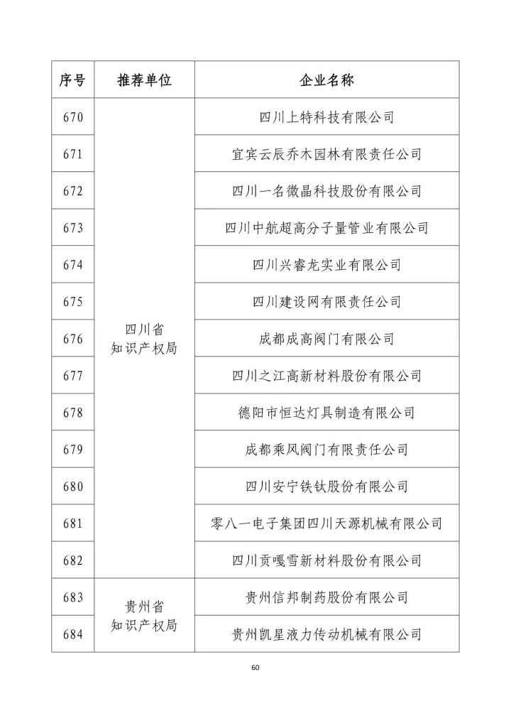 公示名单！2017年度国家知识产权示范企业和国家知识产权优势企业（998家单位）