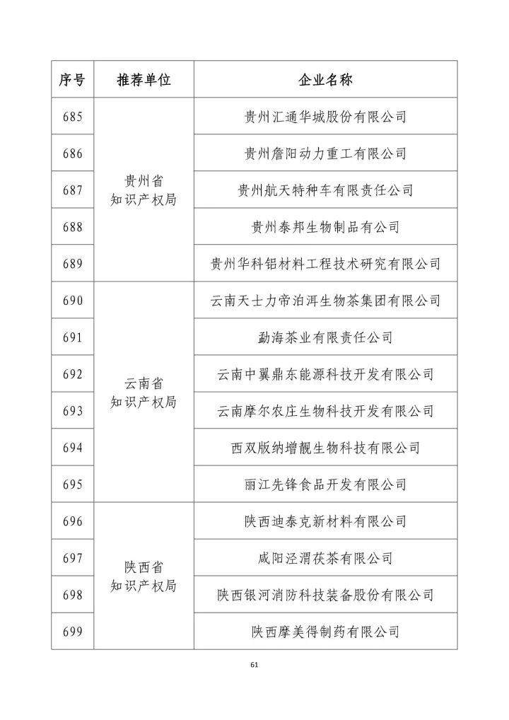 公示名单！2017年度国家知识产权示范企业和国家知识产权优势企业（998家单位）