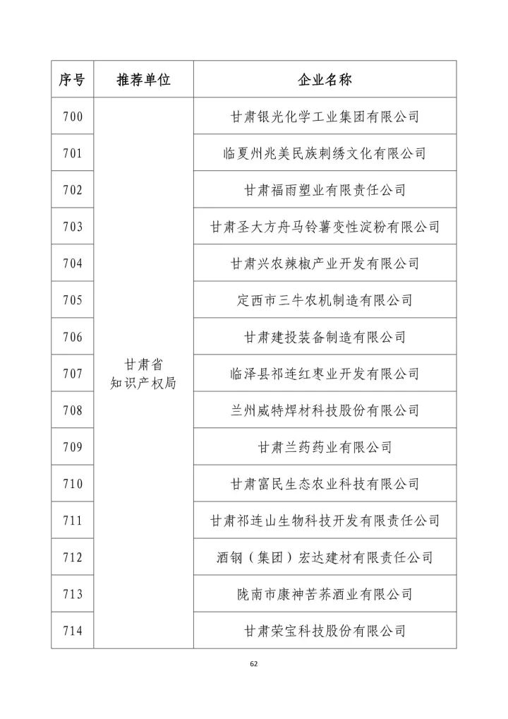 公示名单！2017年度国家知识产权示范企业和国家知识产权优势企业（998家单位）