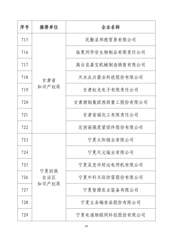 公示名单！2017年度国家知识产权示范企业和国家知识产权优势企业（998家单位）