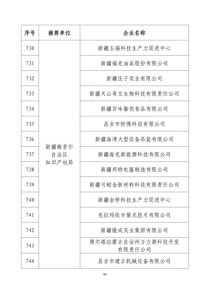 公示名单！2017年度国家知识产权示范企业和国家知识产权优势企业（998家单位）