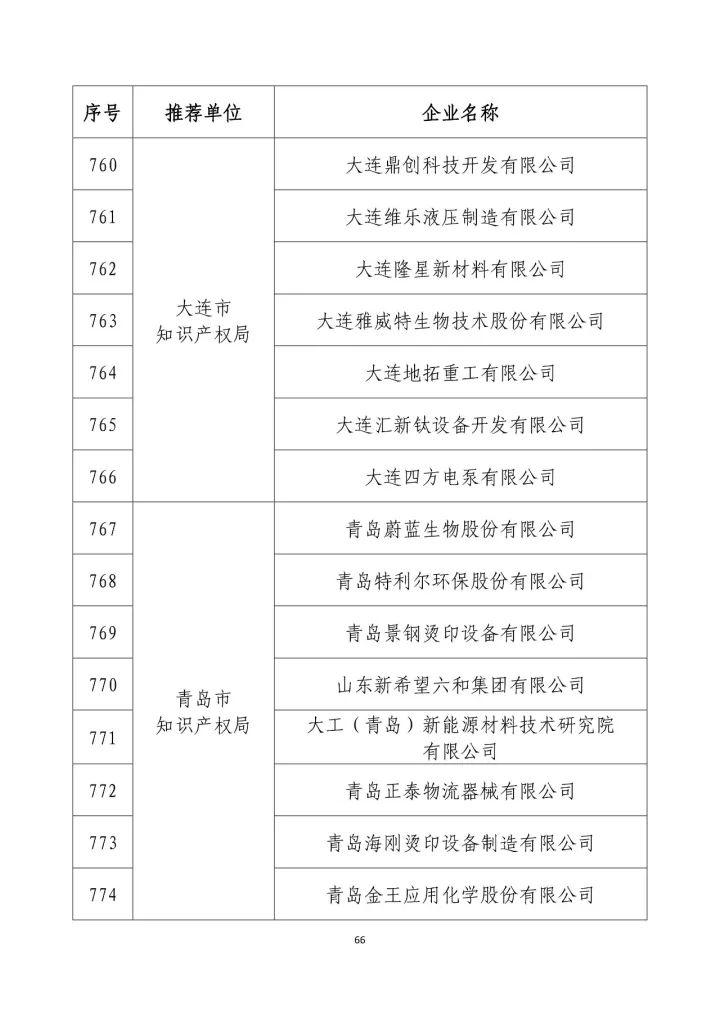 公示名单！2017年度国家知识产权示范企业和国家知识产权优势企业（998家单位）