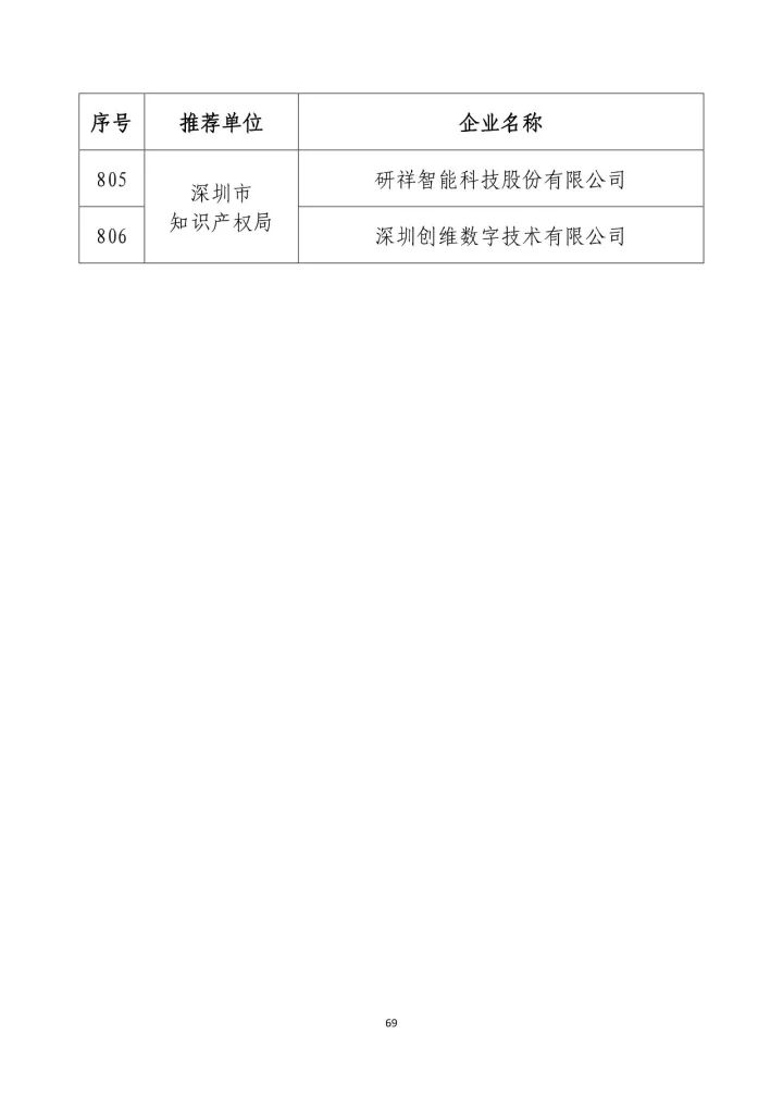 公示名单！2017年度国家知识产权示范企业和国家知识产权优势企业（998家单位）