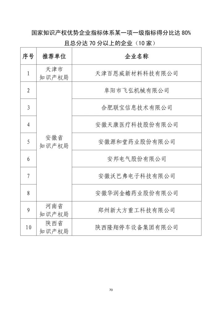 公示名单！2017年度国家知识产权示范企业和国家知识产权优势企业（998家单位）