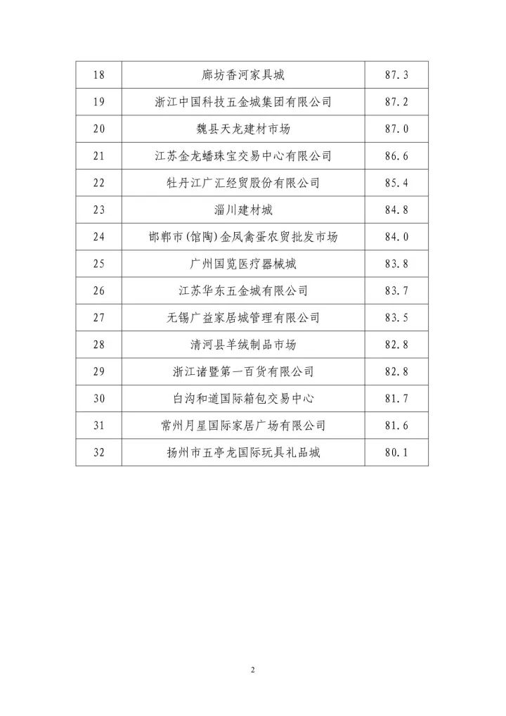 国知局：公示第二批国家级知识产权保护规范化市场通知