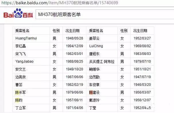 谣言？MH370失联是美国的「专利阴谋」，为了劫持4位中国工程师？