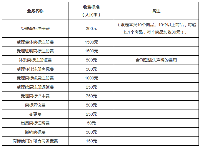 「一带一路」带你了解澳门知识产权