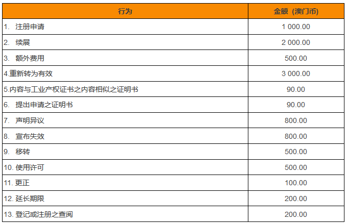 「一带一路」带你了解澳门知识产权