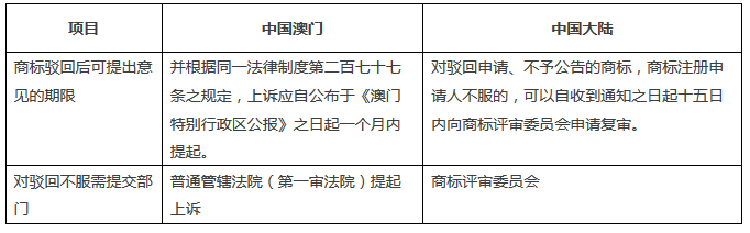 「一带一路」带你了解澳门知识产权